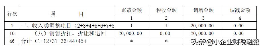 税收的原则包括哪些内容,近期热点