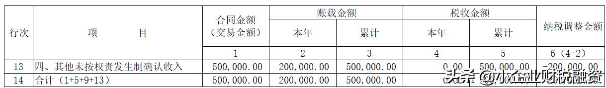 税收的原则包括哪些内容,近期热点