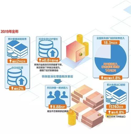 航空航天税收优惠,今日研读