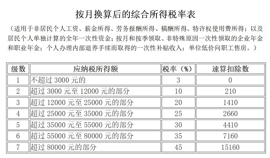 不适用定期定额征收的纳税人,本月阐释