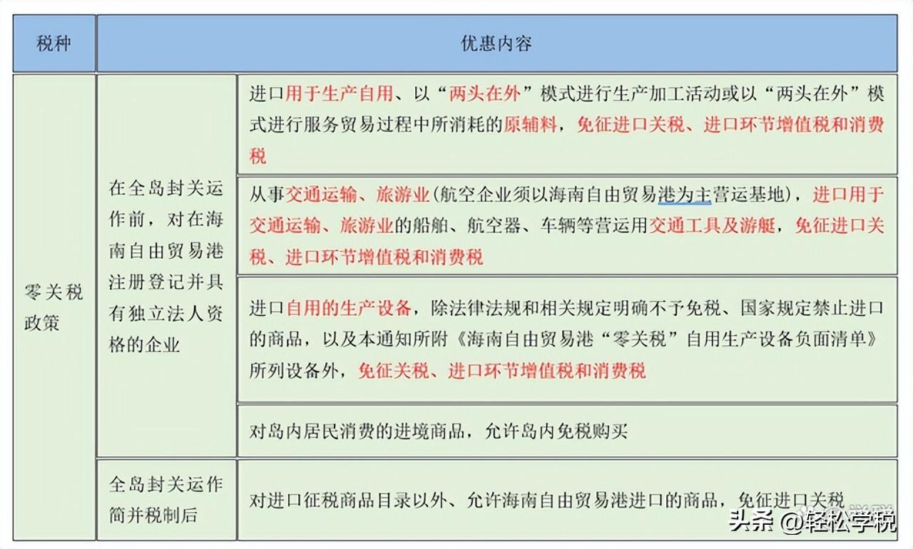 海南税收政策最新,近期理解