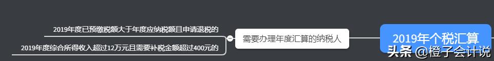 个人返税政策一般怎么返,本月研读