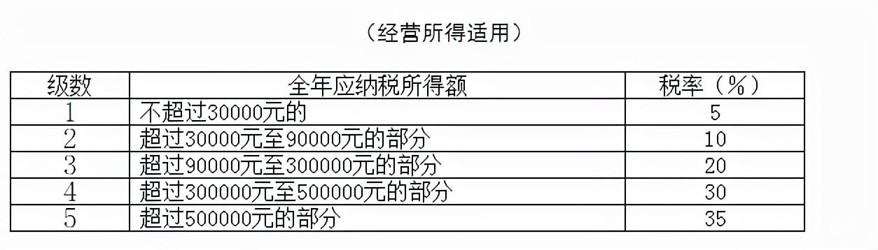 最新所得税优惠政策,实时热点