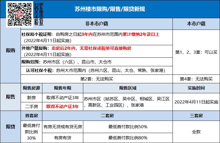 苏州2022年税收政策,实时消息