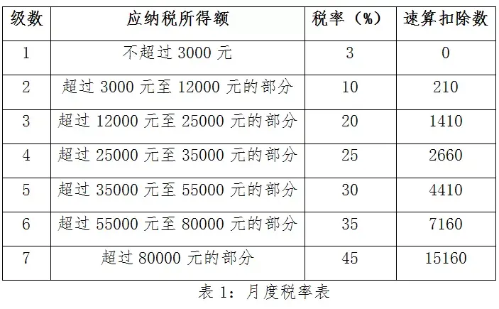 最新的所得税优惠政策,当日阐述