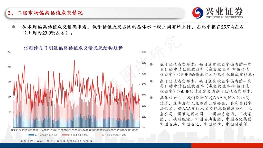 云南2022年税收政策,本月研读
