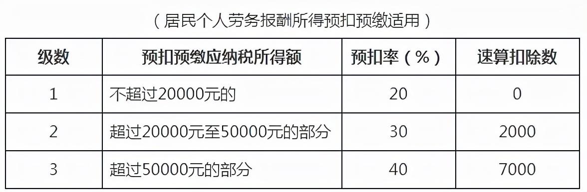 最新所得税优惠政策,实时热点