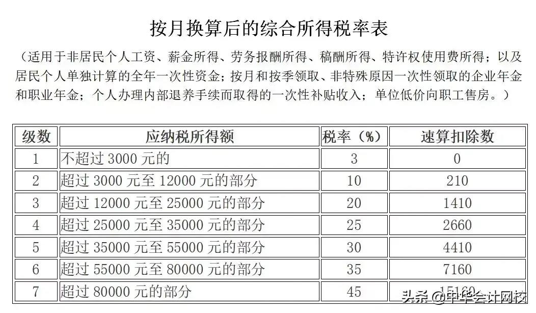 个人所得税免税收入,实时解读