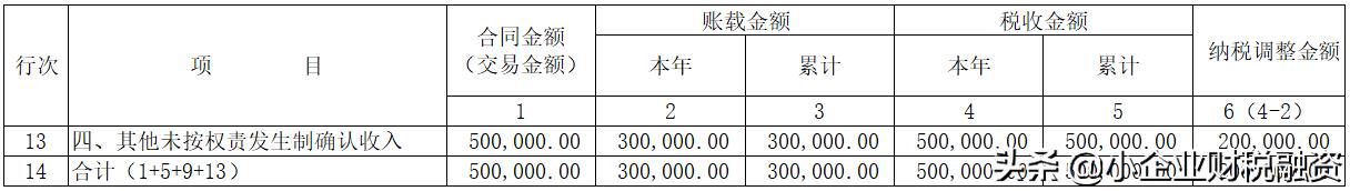 税收的原则包括哪些内容,近期热点