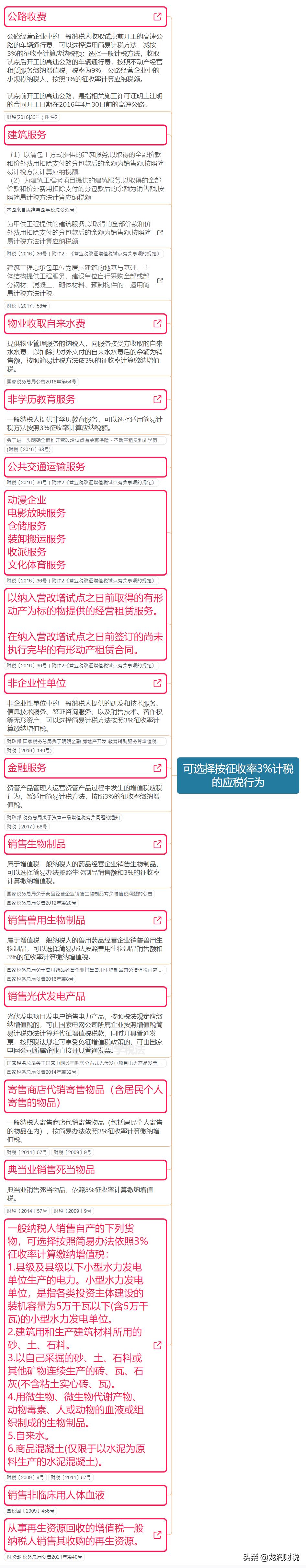 个人咨询费税率是多少,实时商讯