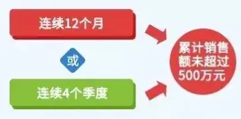 一般计税可以改成简易计税吗,今日阐释