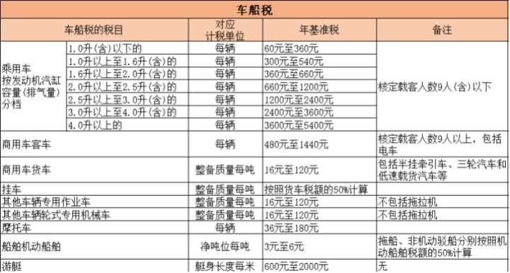 税收主要分为哪几类,本月研读