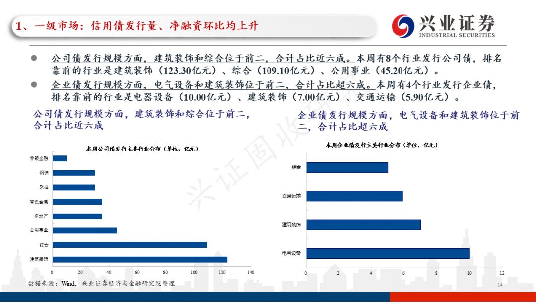 云南2022年税收政策,本月研读