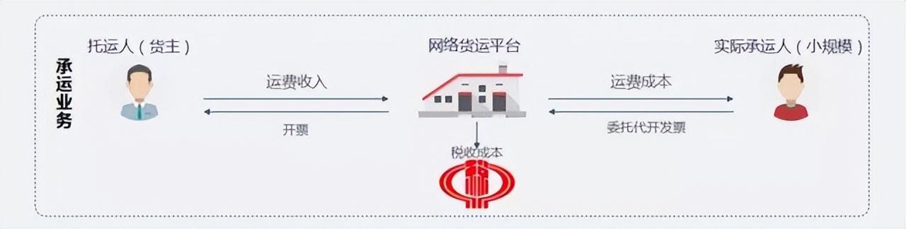 网络货运税收政策,3分钟前更新