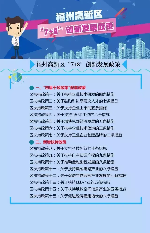 福州市高新区税收优惠政策,6分钟前更新