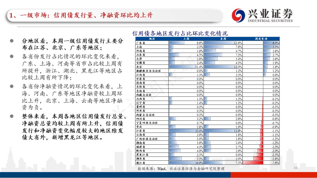 云南2022年税收政策,本月研读