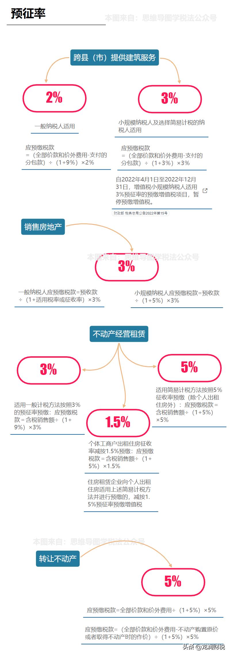 个人咨询费税率是多少,实时商讯