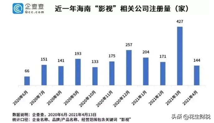 海南岛的税收优惠,实时解答