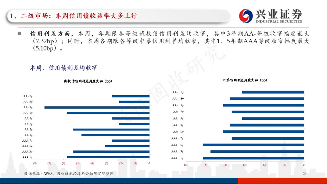云南2022年税收政策,本月研读
