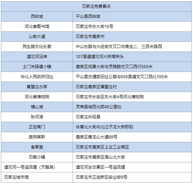 石家庄市税务优惠,实时热点