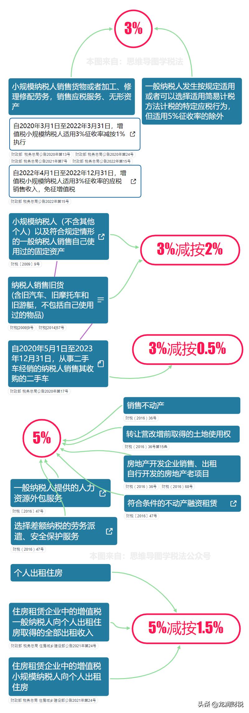 个人咨询费税率是多少,实时商讯