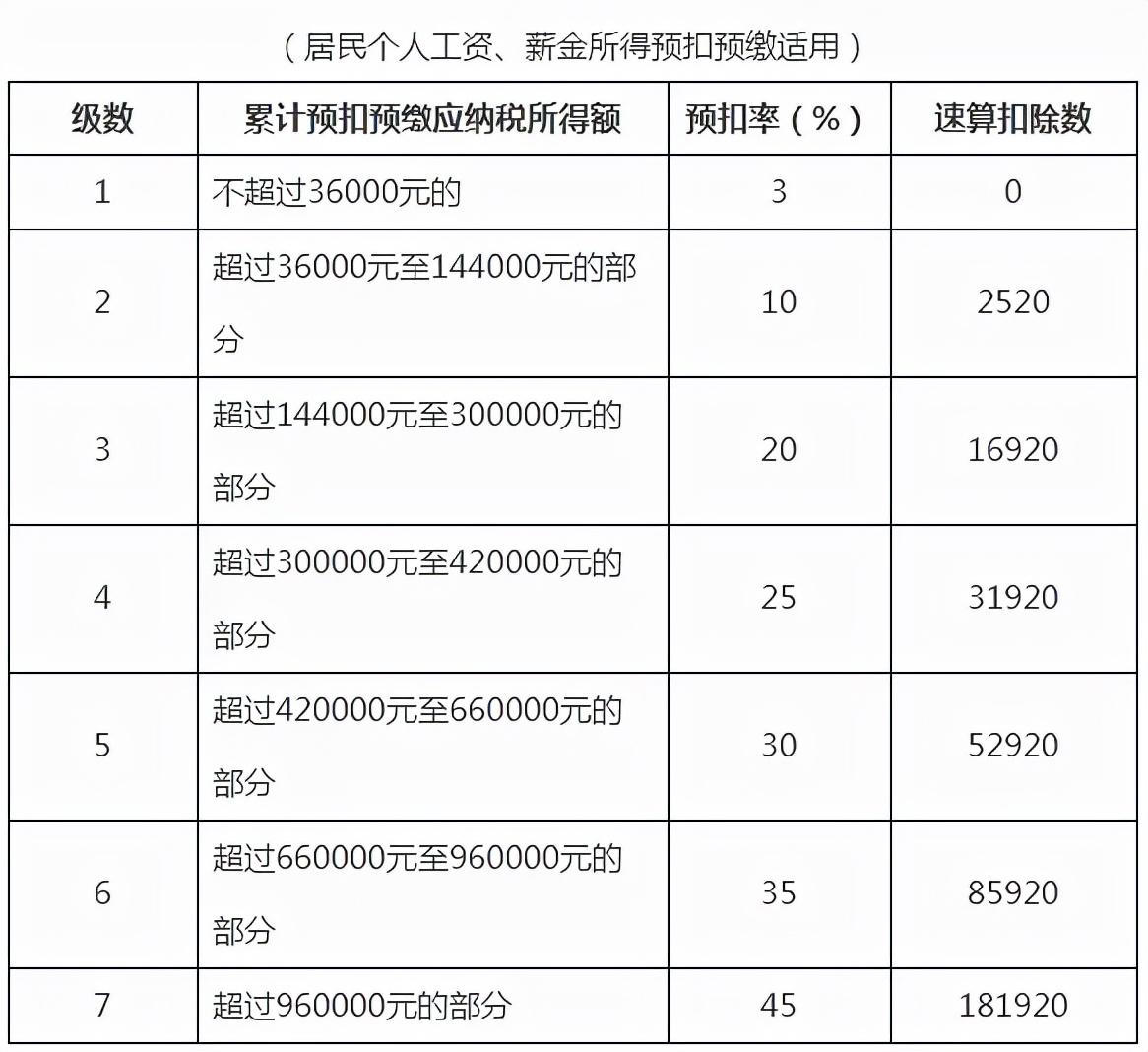最新所得税优惠政策,实时热点