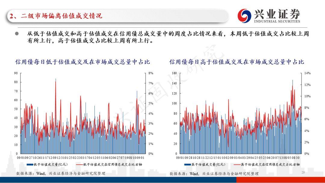 云南2022年税收政策,本月研读