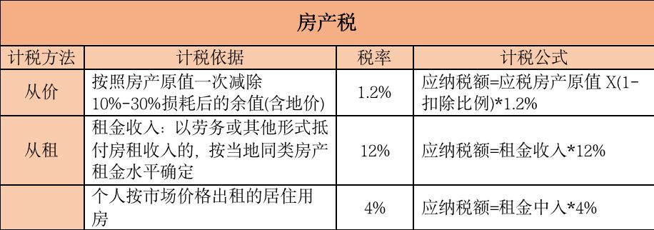 税收主要分为哪几类,本月研读
