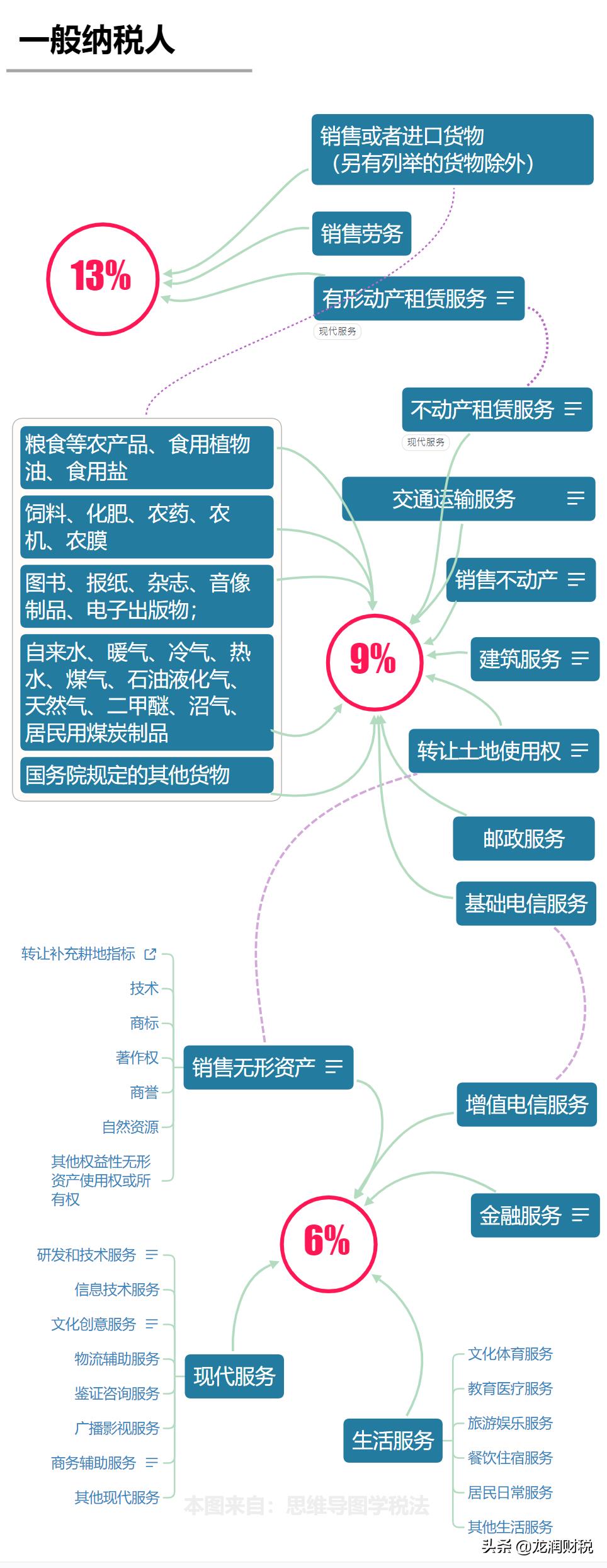 个人咨询费税率是多少,实时商讯