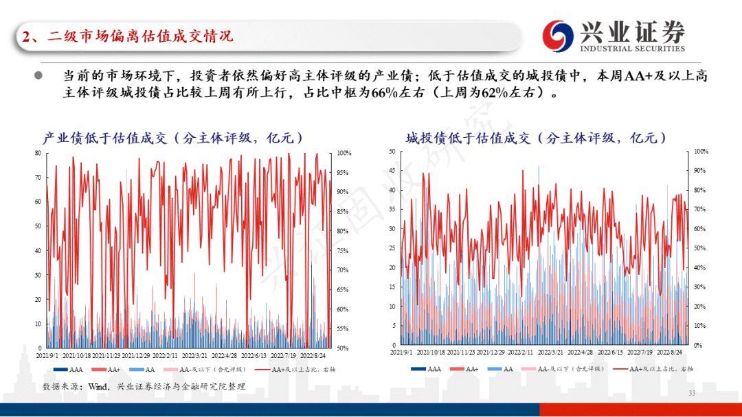 云南2022年税收政策,本月研读