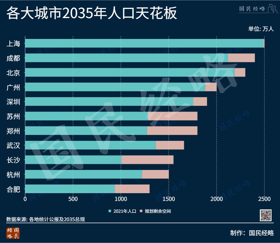 2022郑州税收优惠政策,本月阐释