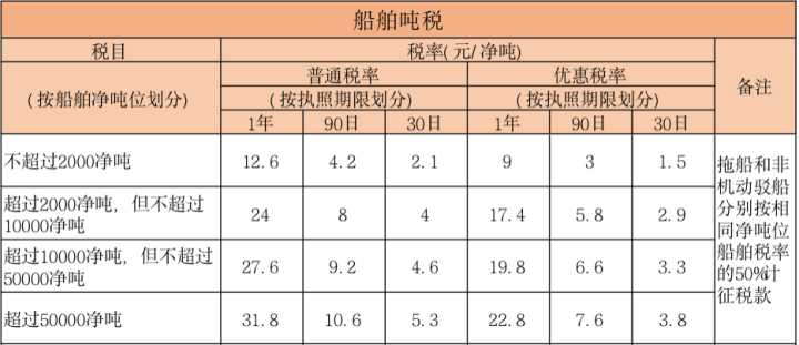 税收主要分为哪几类,本月研读