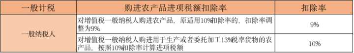 税收主要分为哪几类,本月研读