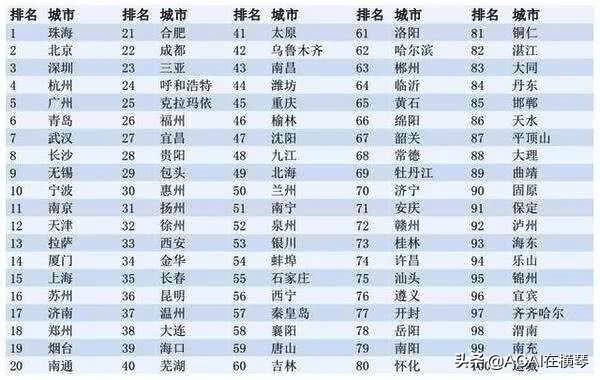 珠海税收洼地有哪些地区,实时资讯