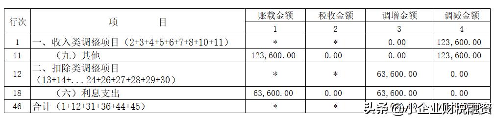 税收的原则包括哪些内容,近期热点