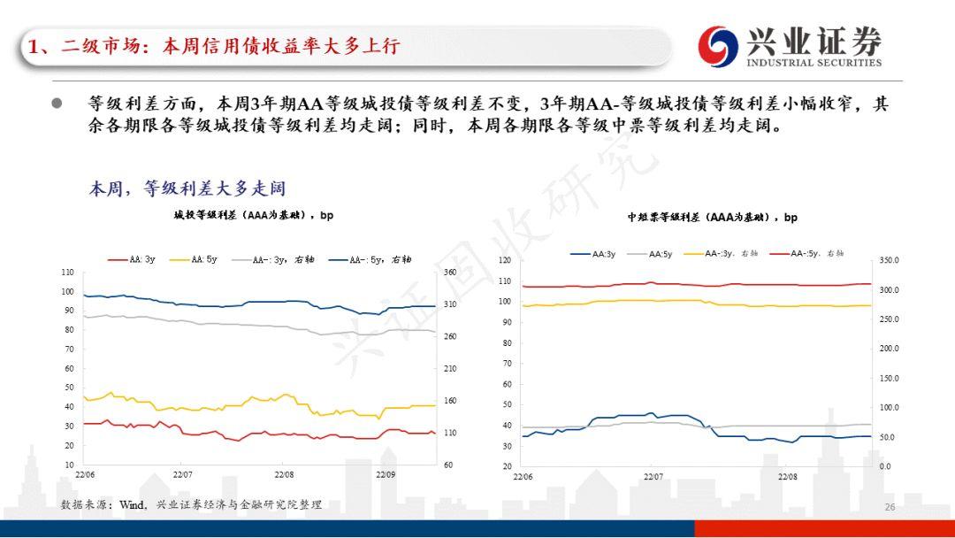 云南2022年税收政策,本月研读