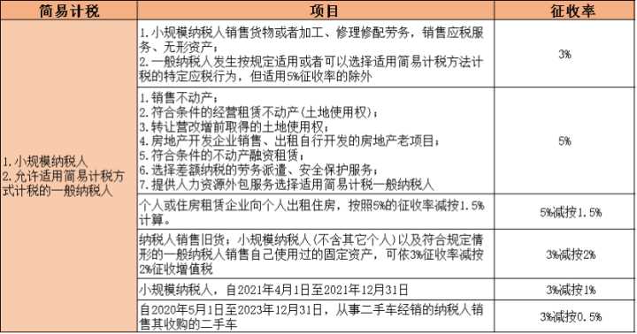 税收主要分为哪几类,本月研读