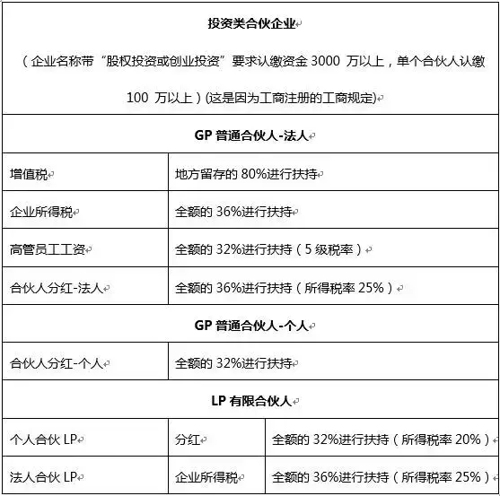 宁波梅山保税港区的税收政策,本月解答