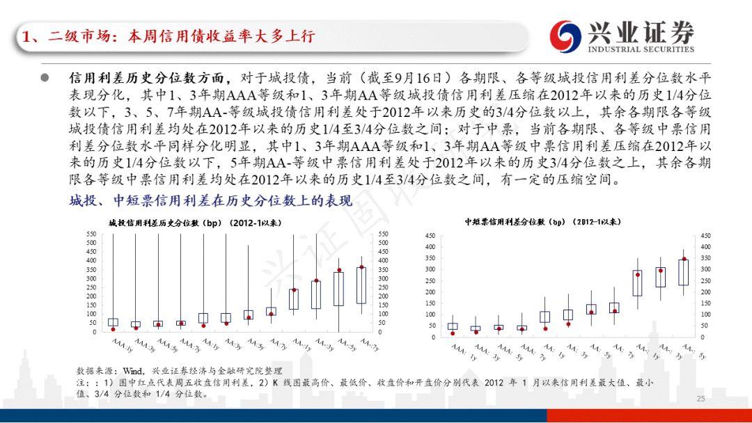 云南2022年税收政策,本月研读