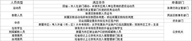 苏州2022年税收政策,实时消息