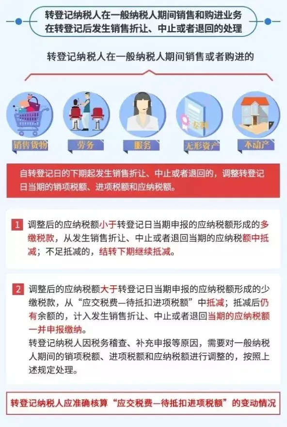 一般计税可以改成简易计税吗,今日阐释
