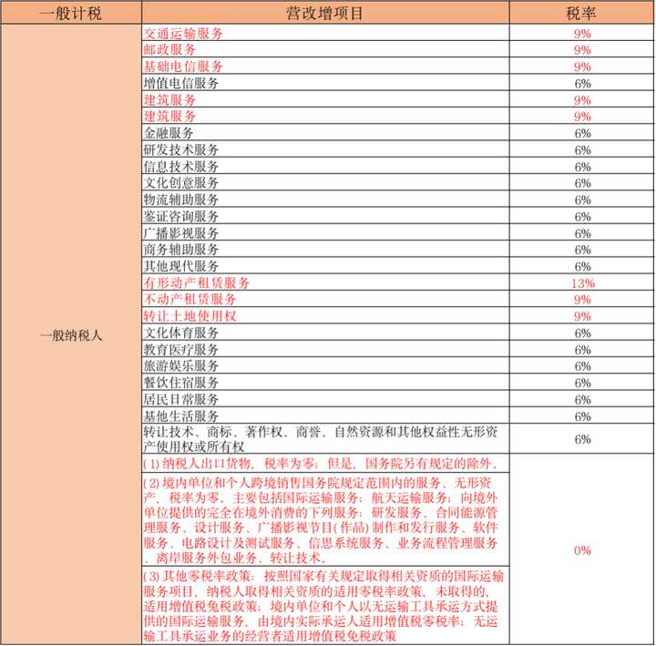税收主要分为哪几类,本月研读