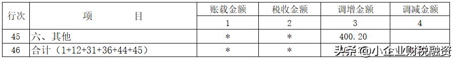 税收的原则包括哪些内容,近期热点