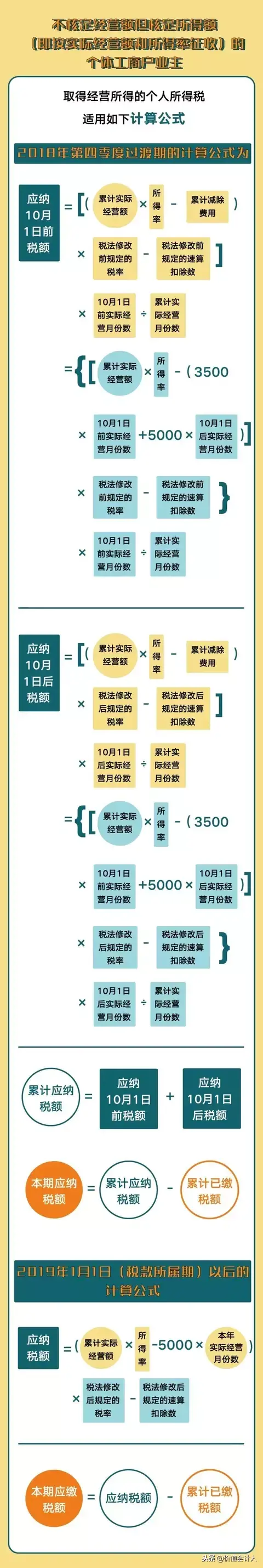 个体工商户核定征收怎么算税,实时解释