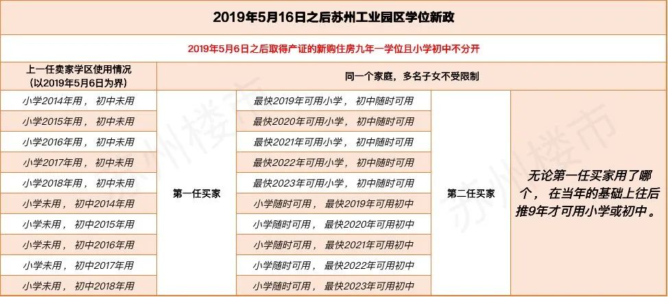 苏州2022年税收政策,实时消息