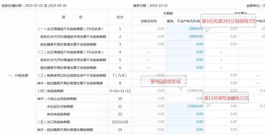 小规模怎么核定征收,实时研读