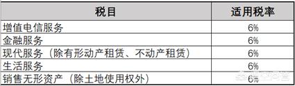 建筑安装一般纳税人简易征收,今日消息
