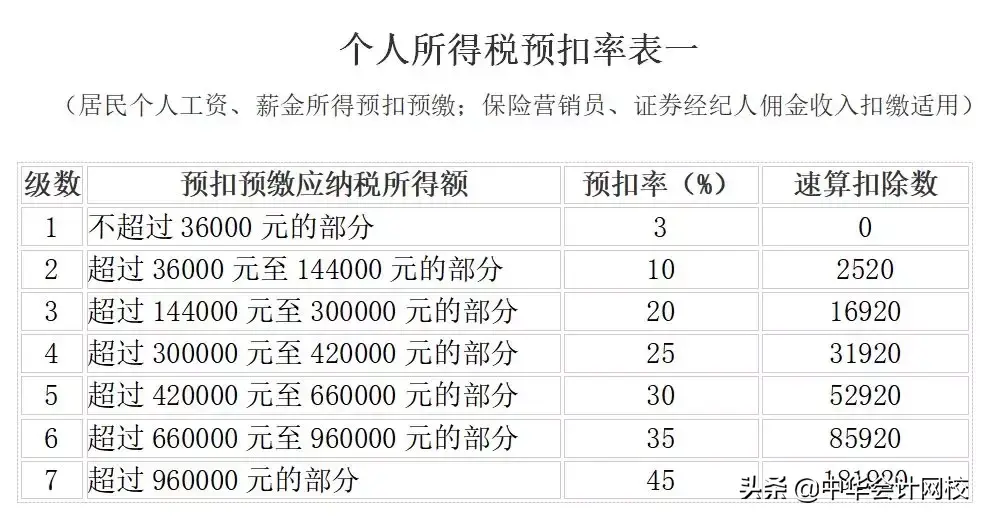 个人所得税免税收入,实时解读
