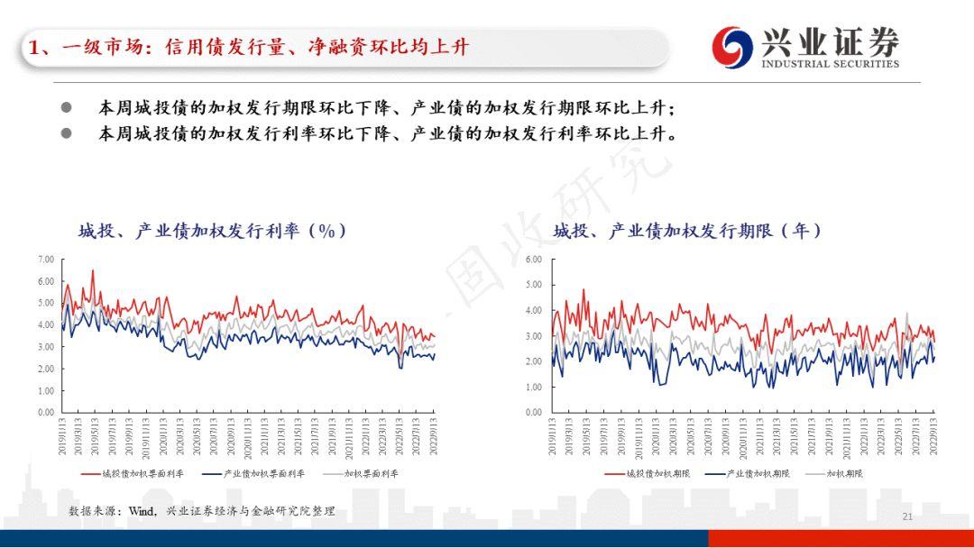云南2022年税收政策,本月研读