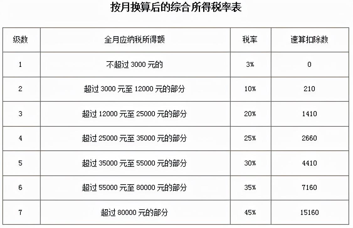 最新所得税优惠政策,实时热点